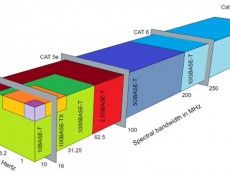 Cat5e and Cat6 cables get a 5Gbps speed boost
